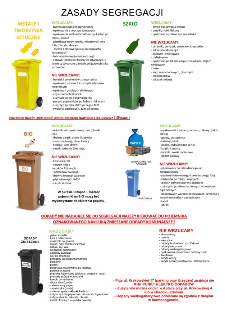 Zasady segregacji śmieci