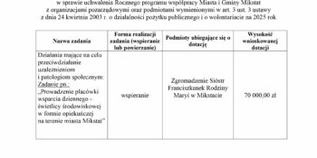 Lista podmiotów ubiegających się o dotację na podstawie ustawy z dnia 24 kwietnia 2003 roku o działalności pożytku publicznego i o wolontariacie