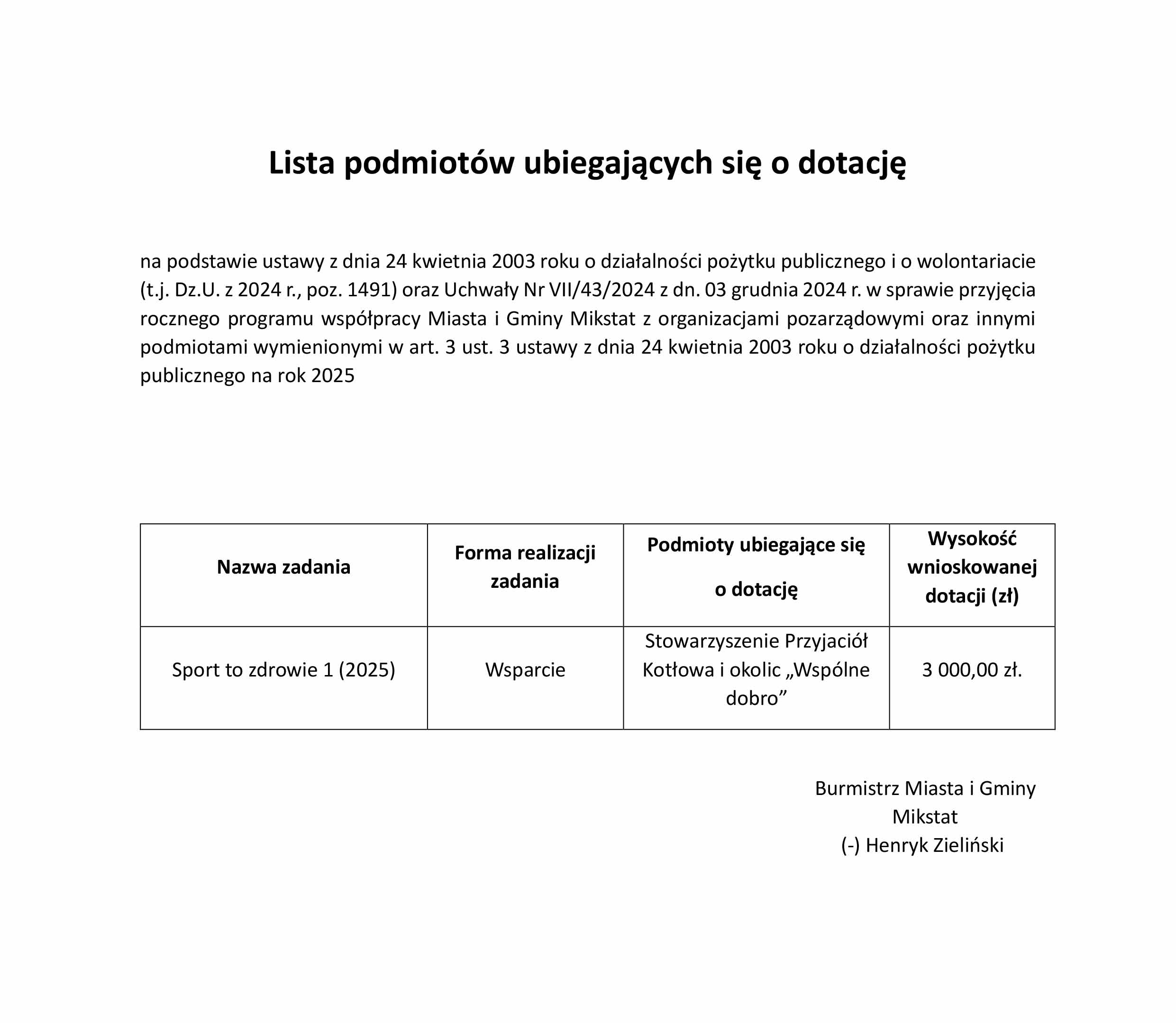 Lista podmiotów ubiegających się o dotację