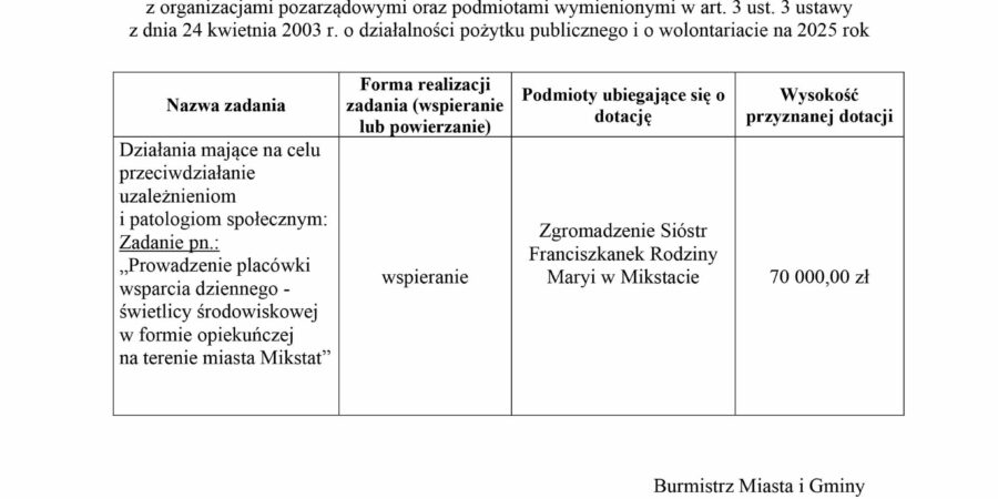 Rozstrzygnięcie konkursu ofert