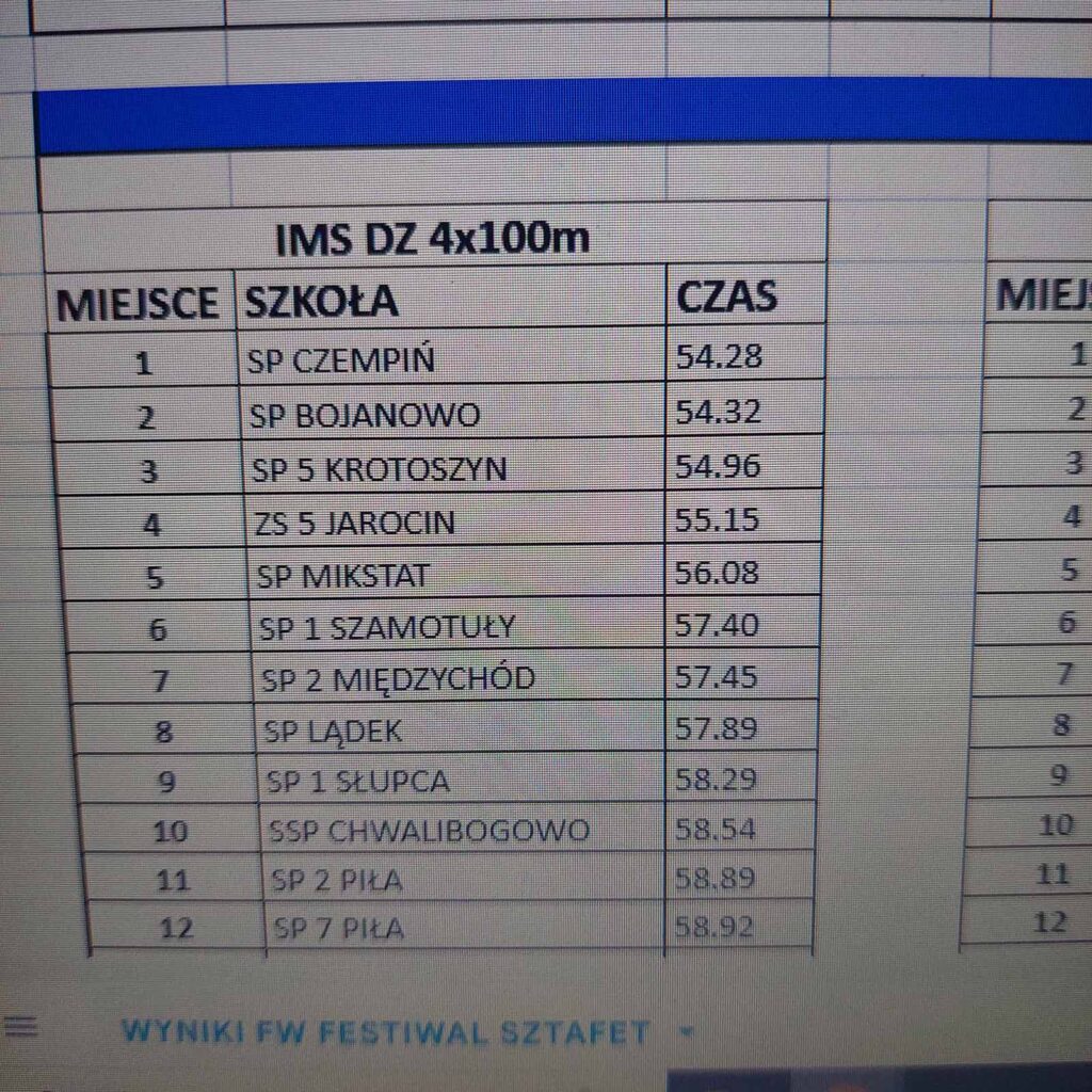 Mistrzostwa Województwa w Festiwalu Sztafet